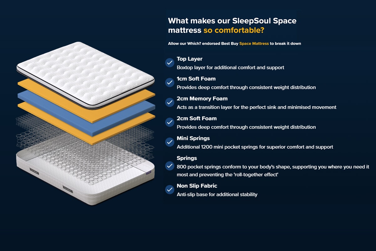 SleepSoul Space 2000 Pocket Memory Pillow Top Mattress MattressNextDay