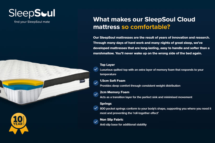 An image for SleepSoul Cloud 800 Pocket Memory Mattress