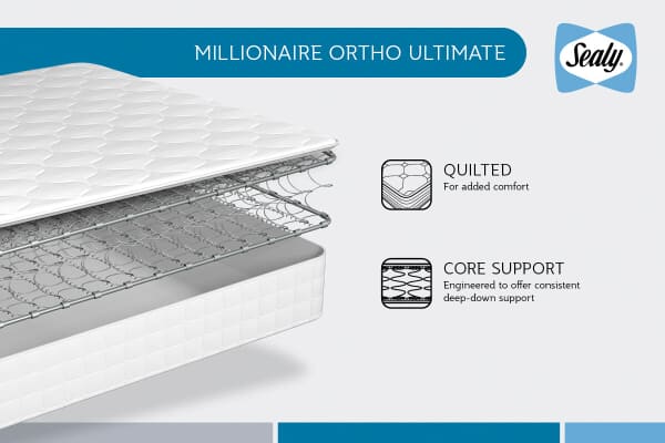 An image for Sealy Millionaire Ortho Ultimate Mattress