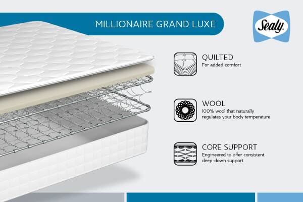 An image for Sealy Millionaire Grand Luxe Mattress