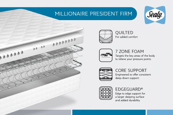 An image for Sealy Millionaire President Firm Mattress