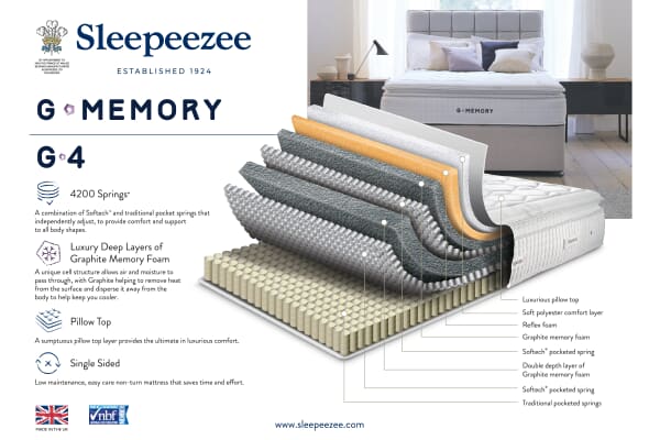 An image for Sleepeezee G4 Memory Pocket 4200 Mattress