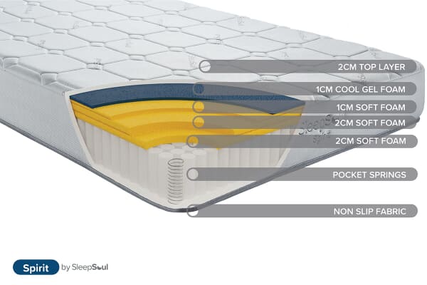 An image for SleepSoul Spirit 2000 Series Pocket Cool Gel Memory Mattress
