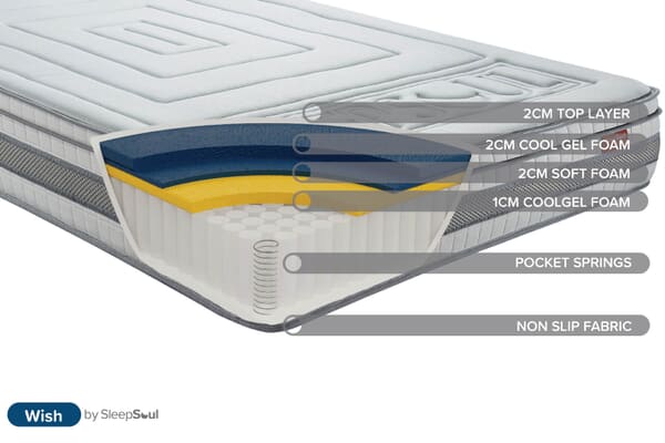 An image for SleepSoul Wish 3000 Series Pocket Cool Gel Mattress