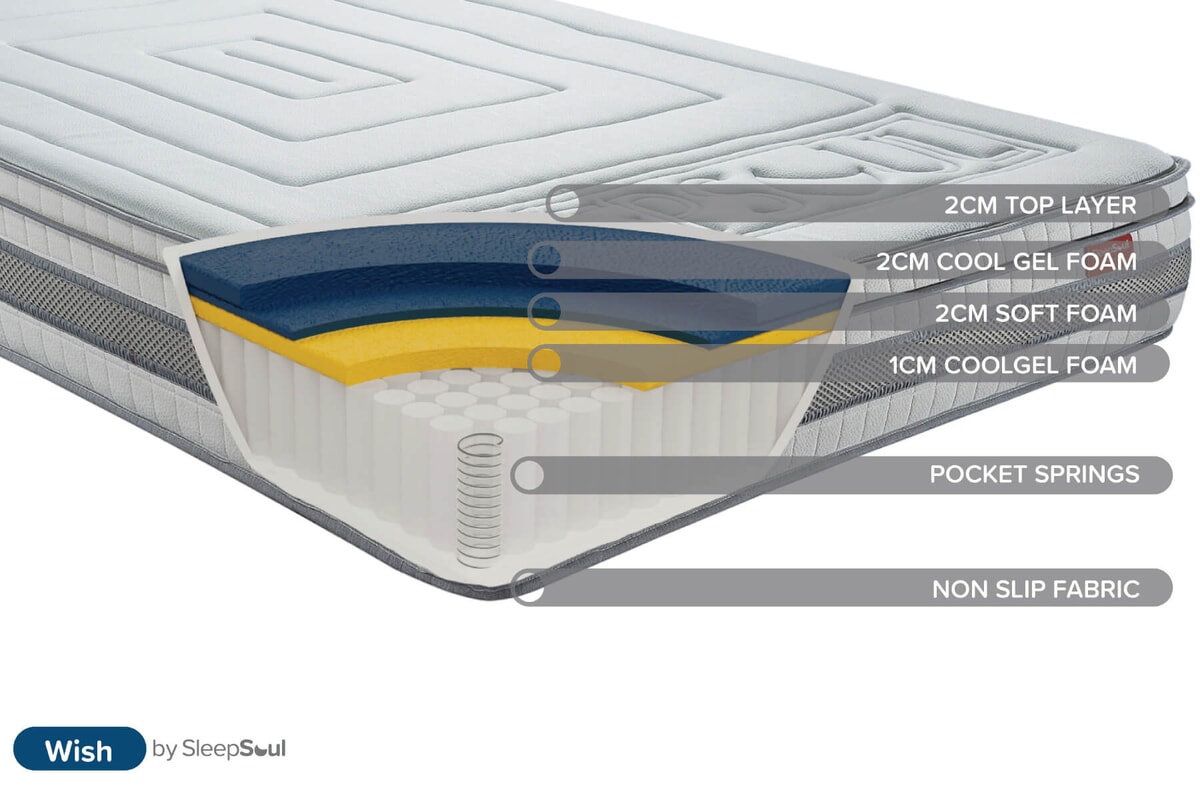 SleepSoul Wish 3000 Series Pocket Cool Gel Mattress | MattressNextDay