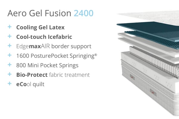 An image for Slumberland PremiAIR Aero Gel Fusion 2400 Mattress