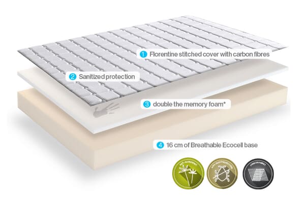 An image for Dormeo Memory Deluxe Memory Foam Mattress
