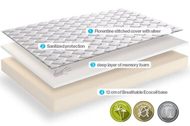An image for Dormeo Silver Memory Foam Mattress