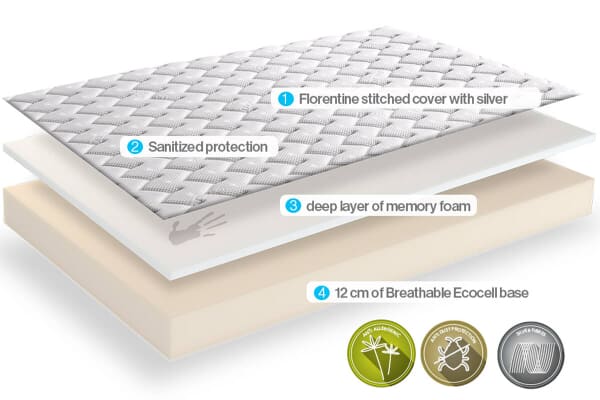 An image for Dormeo Silver Memory Foam Mattress