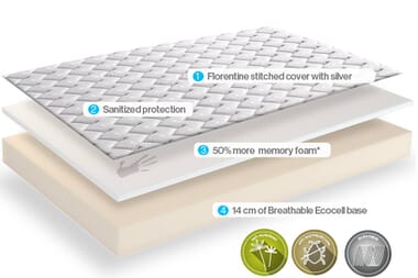 An image for Dormeo Silver Plus Memory Foam Mattress