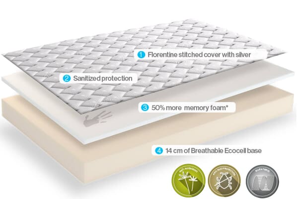 An image for Dormeo Silver Plus Memory Foam Mattress