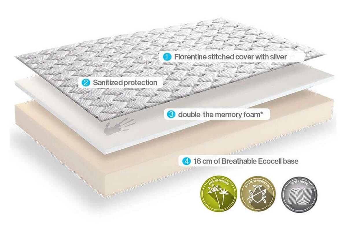 Dormeo Silver Deluxe Memory Foam Mattress | MattressNextDay