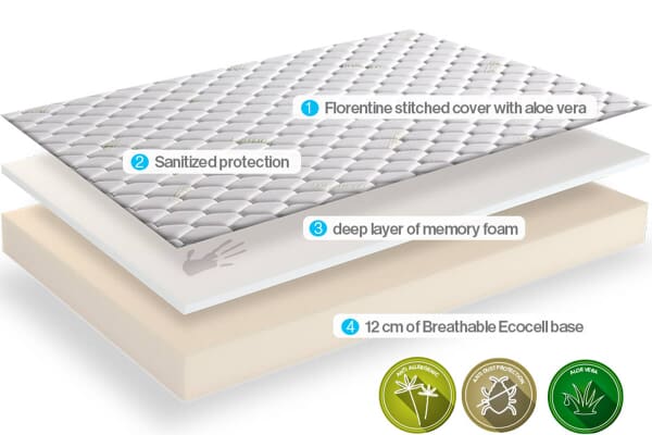 An image for Dormeo Aloe Vera Memory Foam Mattress