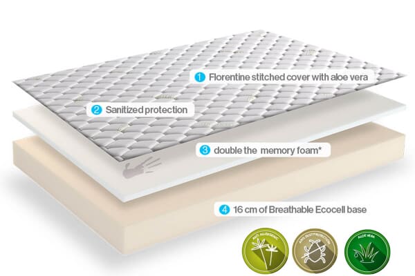 An image for Dormeo Aloe Vera Deluxe Memory Foam Mattress