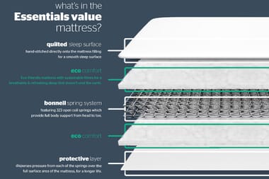 An image for Silentnight Essentials Value Mattress