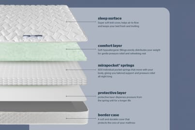 An image for Silentnight Essentials 600 Mirapocket Mattress