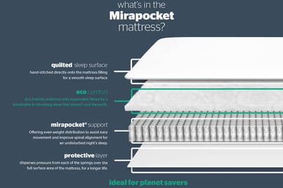 An image for Silentnight 800 Mirapocket Mattress
