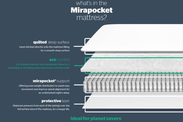 An image for Silentnight 800 Mirapocket Mattress
