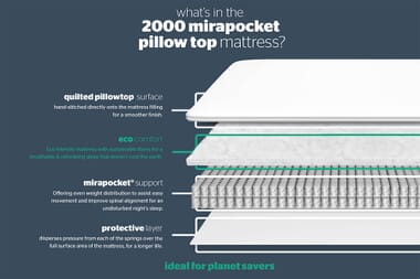 An image for Silentnight 2000 Mirapocket Pillow Top Mattress