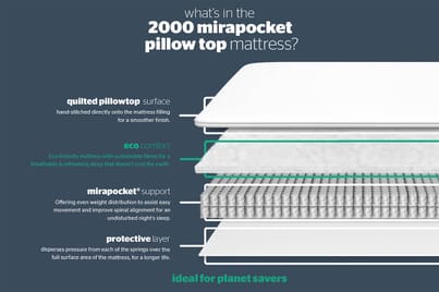 An image for Silentnight 2000 Mirapocket Pillow Top Mattress