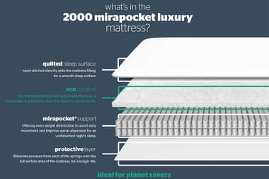 An image for Silentnight 2000 Mirapocket Luxury Mattress
