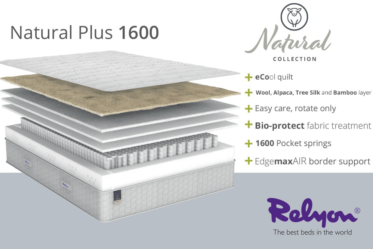 Relyon Natural Plus 1600 Mattress MattressNextDay