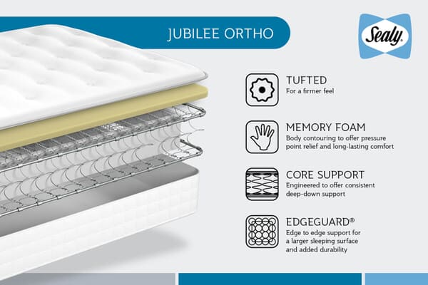 An image for Sealy Jubilee Ortho Mattress