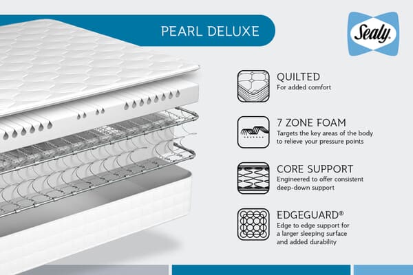 An image for Sealy Pearl Deluxe Mattress