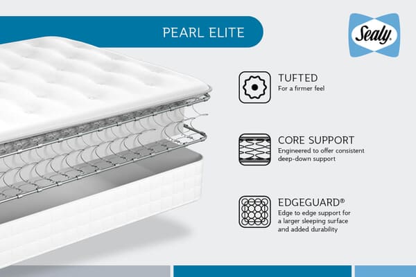 An image for Sealy Pearl Elite Mattress