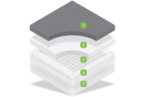 An image for MLILY Bamboo+ Superb Ortho Memory 2500 Pocket Mattress