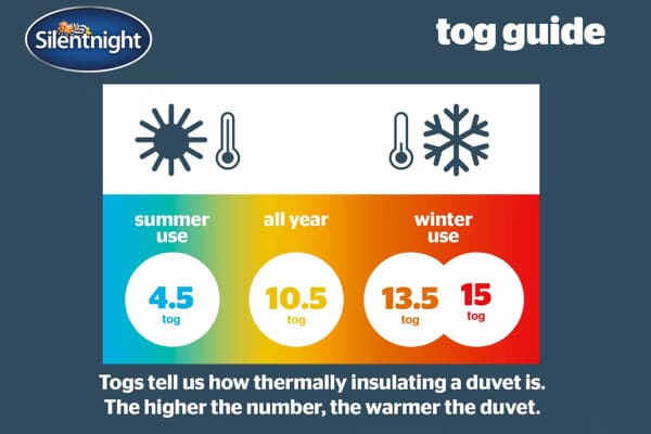 An image for Silentnight Feather and Down 13.5 Tog Duvet