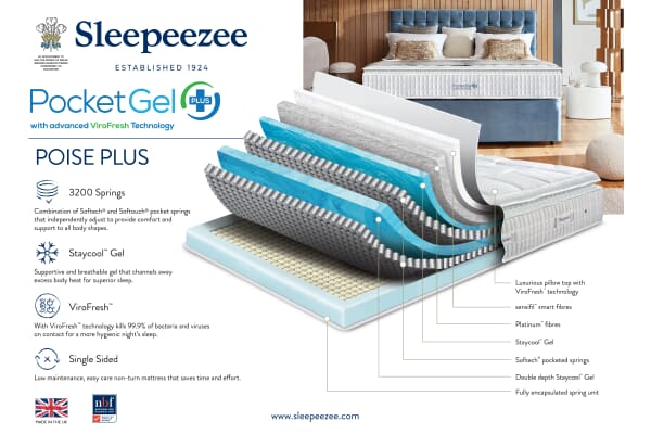 An image for Sleepeezee PocketGel Plus Poise 3200 Mattress