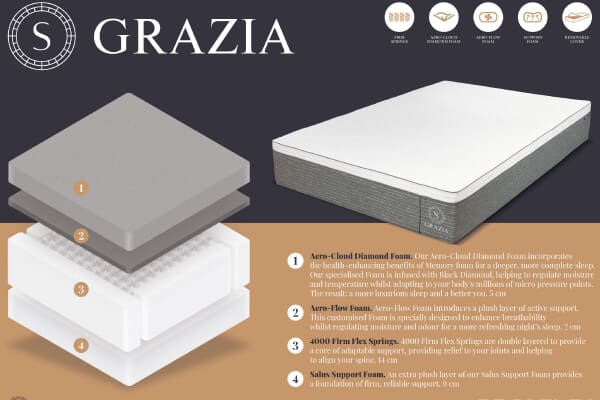 An image for Salus Grazia 4000 Pocket Memory Mattress