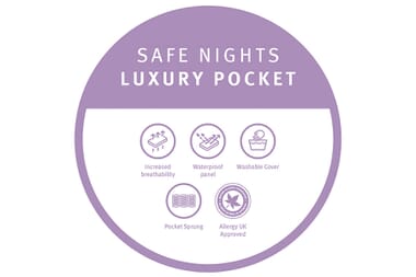 An image for Silentnight Safe Nights Luxury Pocket Cot Bed Mattress