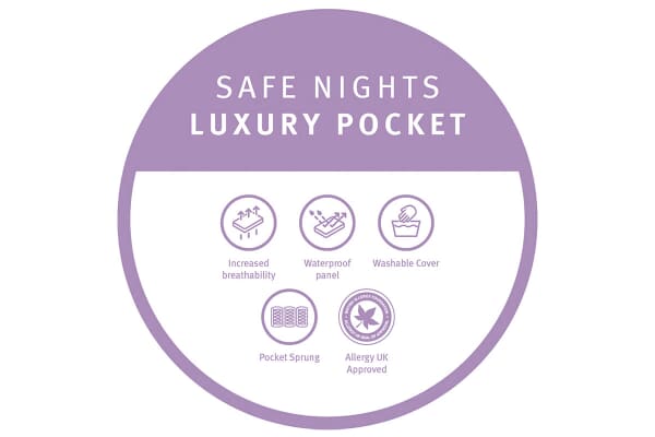 An image for Silentnight Safe Nights Luxury Pocket Cot Bed Mattress