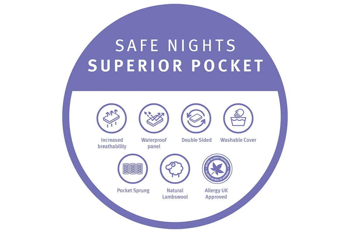 Silentnight safe nights superior pocket cot bed mattress online