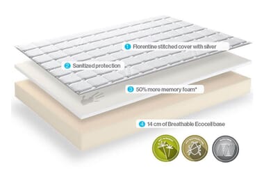 An image for Dormeo Fresh Plus Memory Foam Mattress