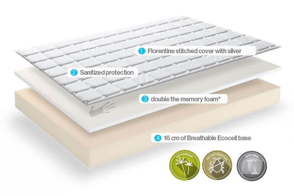 An image for Dormeo Fresh Deluxe Memory Foam Mattress