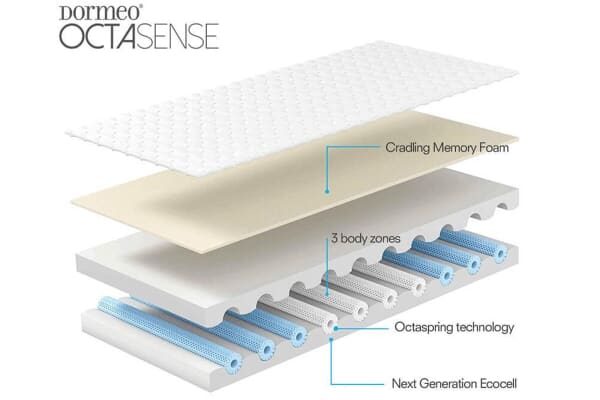 An image for Dormeo Octasense Memory Foam Mattress