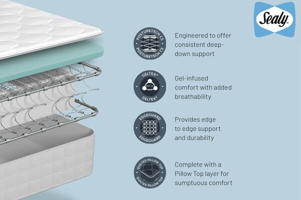 An image for Sealy Advantage Sapphire Geltex® Pillow Top Mattress