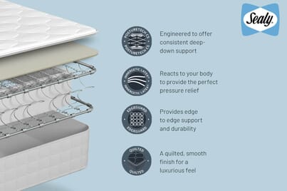 An image for Sealy Advantage Emerald Latex Mattress