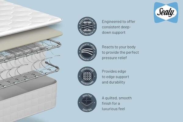 An image for Sealy Advantage Emerald Latex Mattress