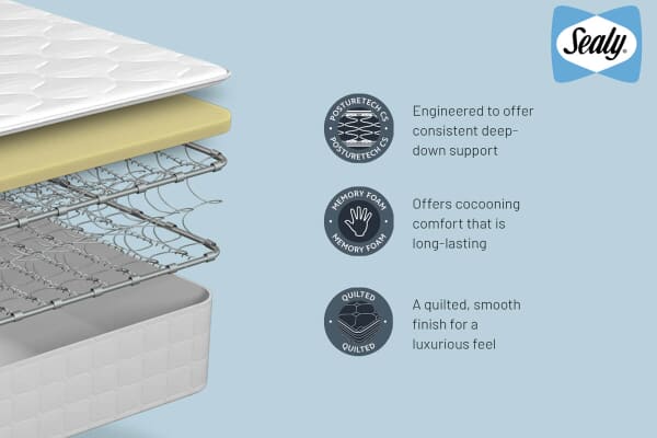 An image for Sealy Advantage Quartz Memory Mattress