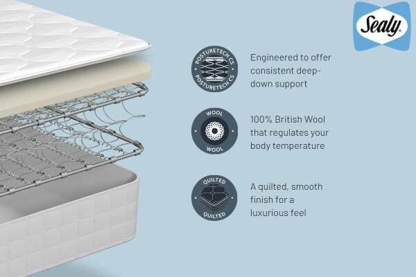 An image for Sealy Advantage Topaz Natural Mattress
