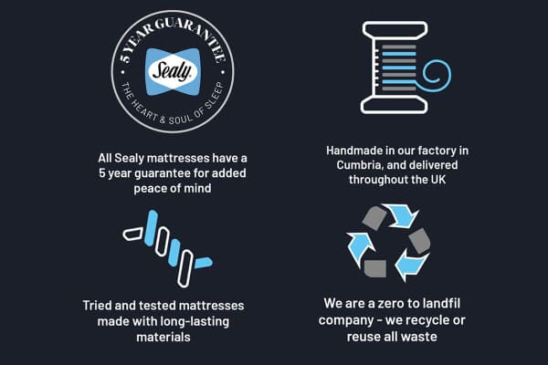 An image for Sealy Enhance Chrome Pocket Geltex® Mattress