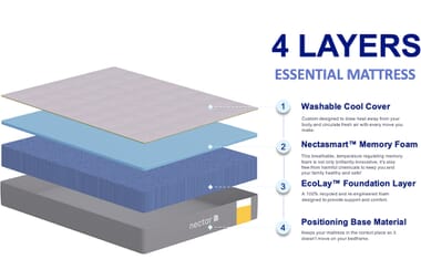 An image for Nectar Essential Memory Foam Mattress