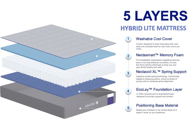 An image for Nectar Hybrid Lite Mattress