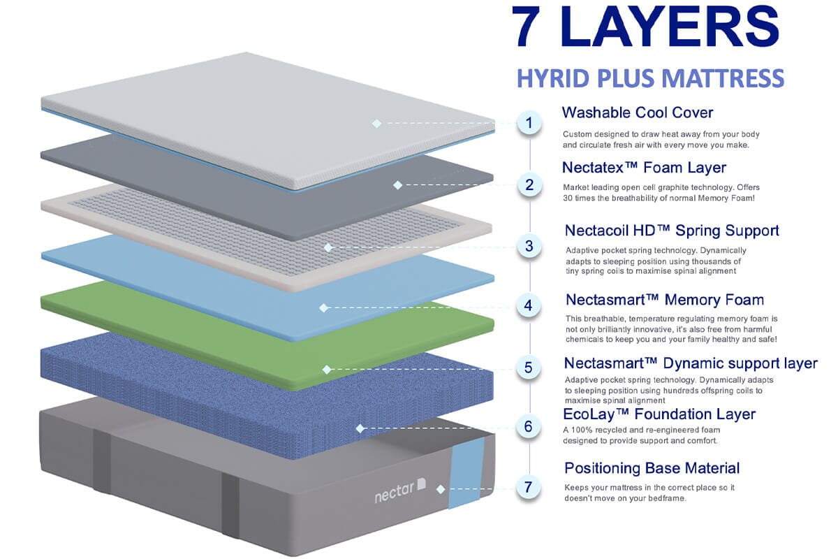 Nectar Hybrid Plus Mattress | MattressNextDay