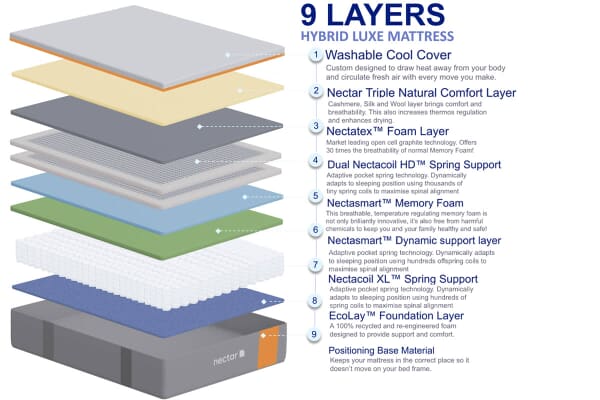 An image for Nectar Hybrid Luxe Mattress