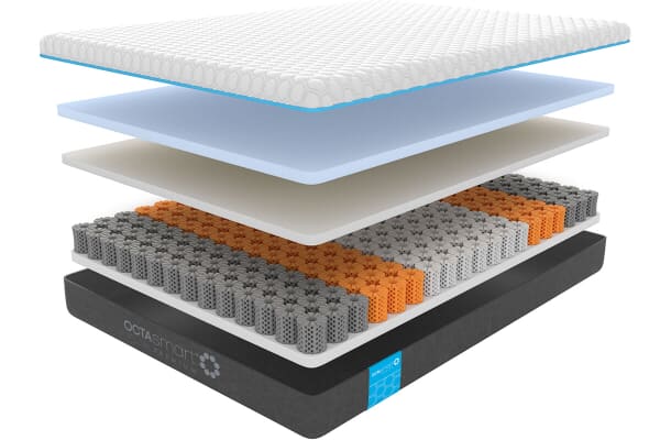 An image for Dormeo Octasmart Premium Mattress